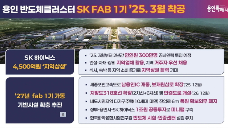 누굴위한 ‘용인 반도체 메가시티’인가?