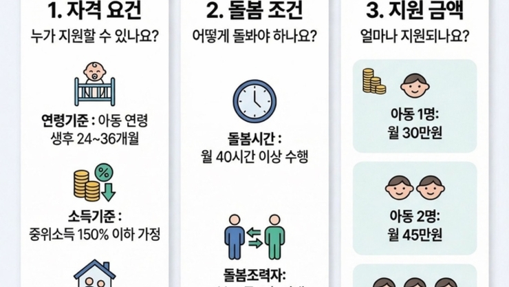 용인 시민도 ‘경기도 가족돌봄수당’ 2월부터 받는다