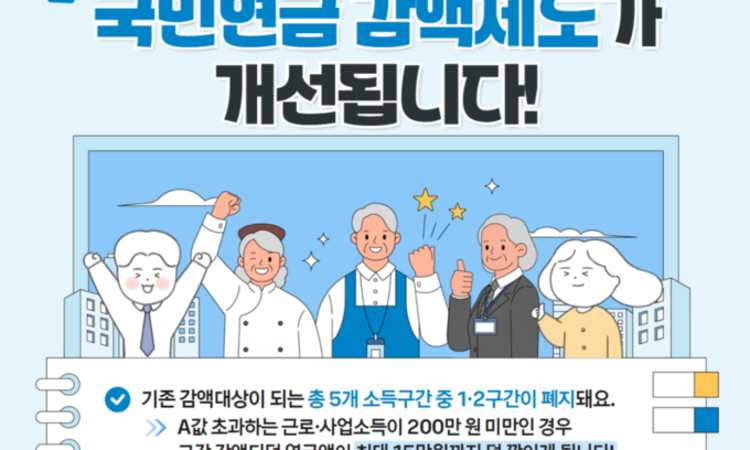 일하면 손해… 국민연금 감액 단계적 폐지